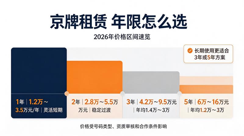 京牌指标出租案例分析